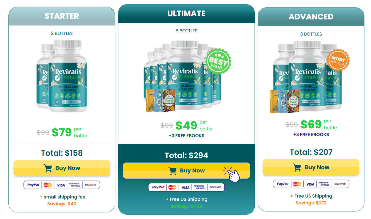 Reviralis Complete buy